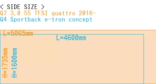 #Q7 3.0 55 TFSI quattro 2016- + Q4 Sportback e-tron concept